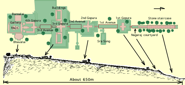 カオ・プラ・ヴィハーン遺跡の地図